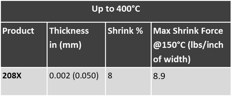Up to 400 deg c Product Thickness in (mm) Shrink % Max Shrink Force @ 150 deg c (lbs/inch of width) 208x 0.002 (0.050) 8% 8.9