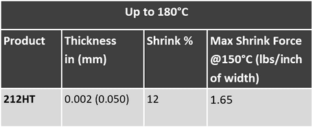 Up to 180 deg C Product Thickness in (mm) Shrink % Max Shrink Force @ 150 deg c (lbs/inch of width) 212HT 0.002 (0.050) 12% 1.65