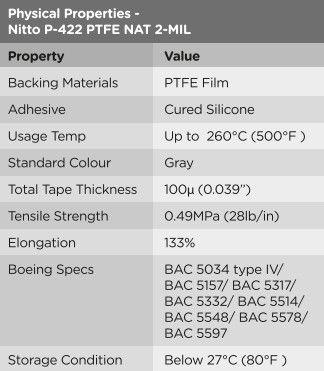 PTFE Tape Properties