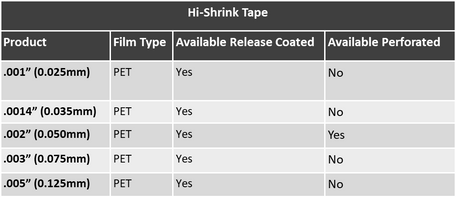 supplier hi shrink tape product film type available release coated available perforated .001" (0.025mm) PET .0014" (0.035mm) .002" (0.050mm) .003" (0.075mm) .005" (0.125mm)